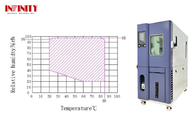 ± 3,0% RH Komora klimatyczna do pomiaru wilgotności w temperaturze dla urządzeń automatyki rolniczej