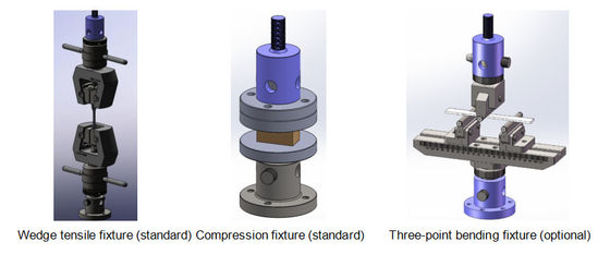 UTM serwo sterowania nieskończoności